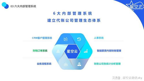星空云 赋能现代企业管理的云端优势
