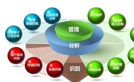 管理升级 我国企业经济管理制度化建设路径探析