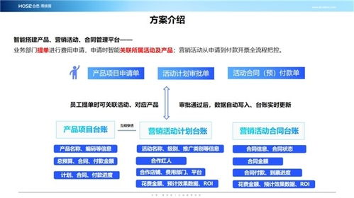 电商新零售企业财务数字化如何切入 合思 易快报提供一体化解决方案